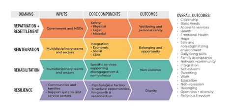 usaid 5r framework.